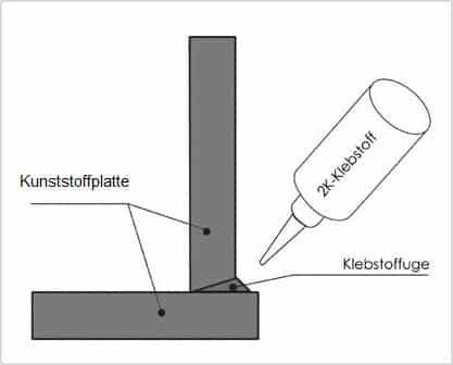 2k-kleben