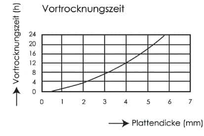 thermoformen